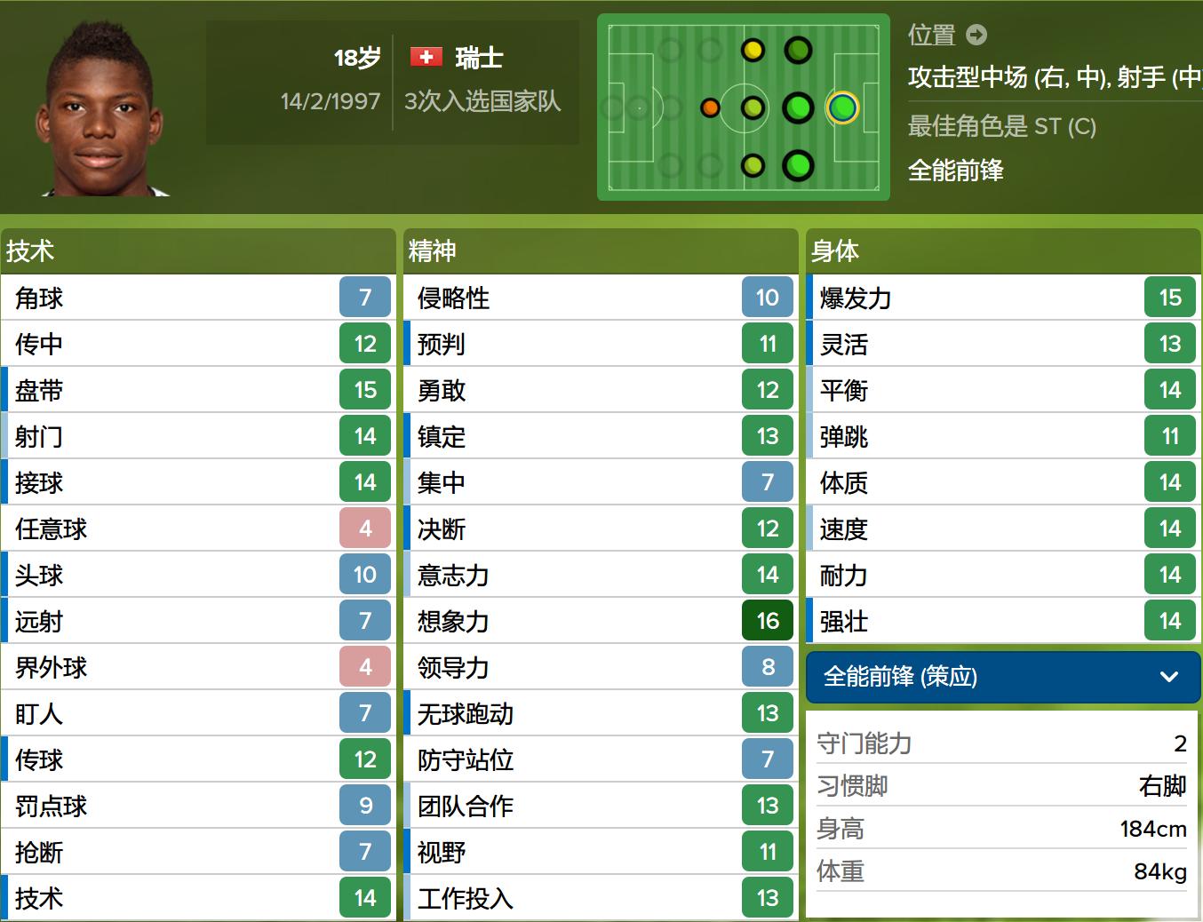 欧洲杯最让人失望的十大球星,欧洲五大联赛妖星排名