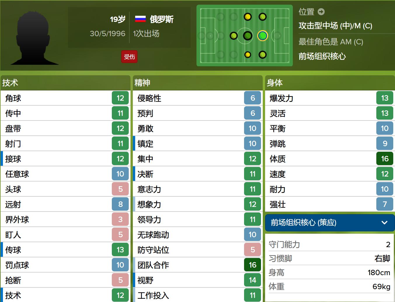 欧洲杯最让人失望的十大球星,欧洲五大联赛妖星排名