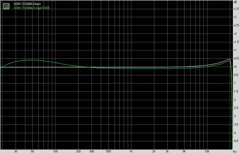 索尼nw-zx300a播放器价格,索尼walkmannw-a306随身听评测