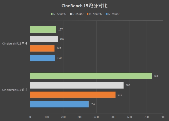 吃鸡90帧游戏小米手机推荐,办公吃鸡游戏本推荐