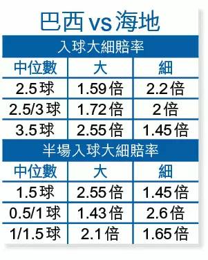 美洲杯巴西对乌拉圭战绩,美洲杯攻略