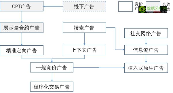 大数据精准获客广告,大数据采集和广告推广