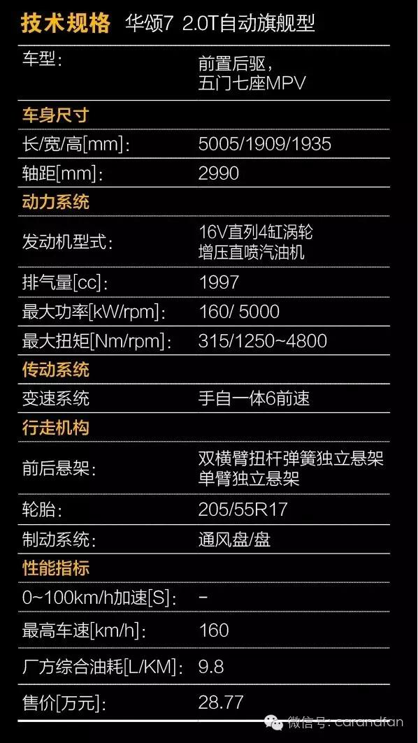 VAN事大吉——德“芯”大面包华颂7