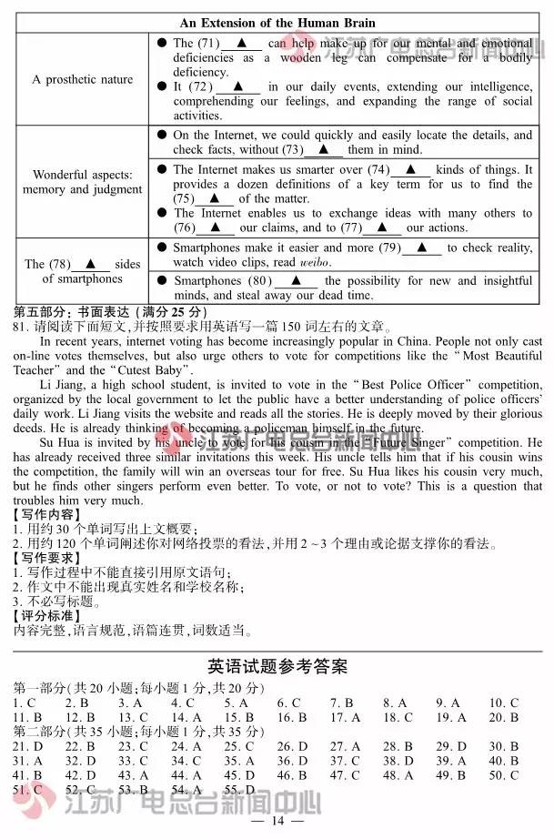 2016年天津卷英语答案,2016年英语四级听力答案