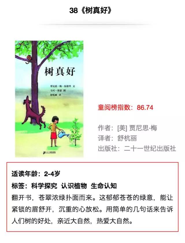 国内外儿童绘本排行榜前十名,100本世界著名英语绘本书单