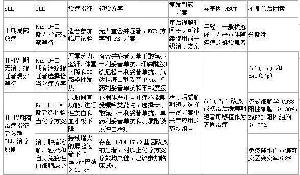 恶性淋巴瘤护理常规参考文献,恶性淋巴瘤化疗搭配中药