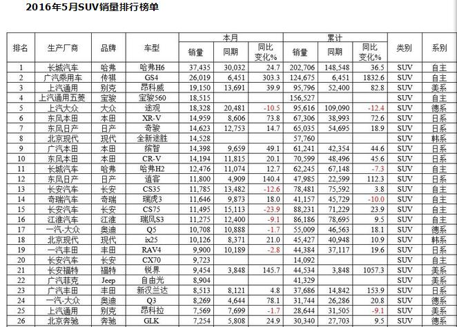 别克昂科威投诉最多的问题,昂科威质量投诉最新问题