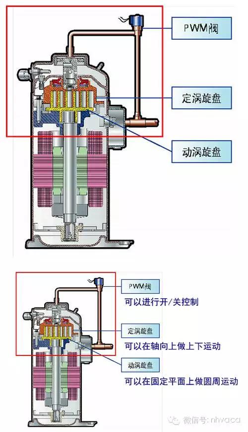 变频vrv与数码涡旋vrv有什么区别,如何区分直流变频和交流变频空调
