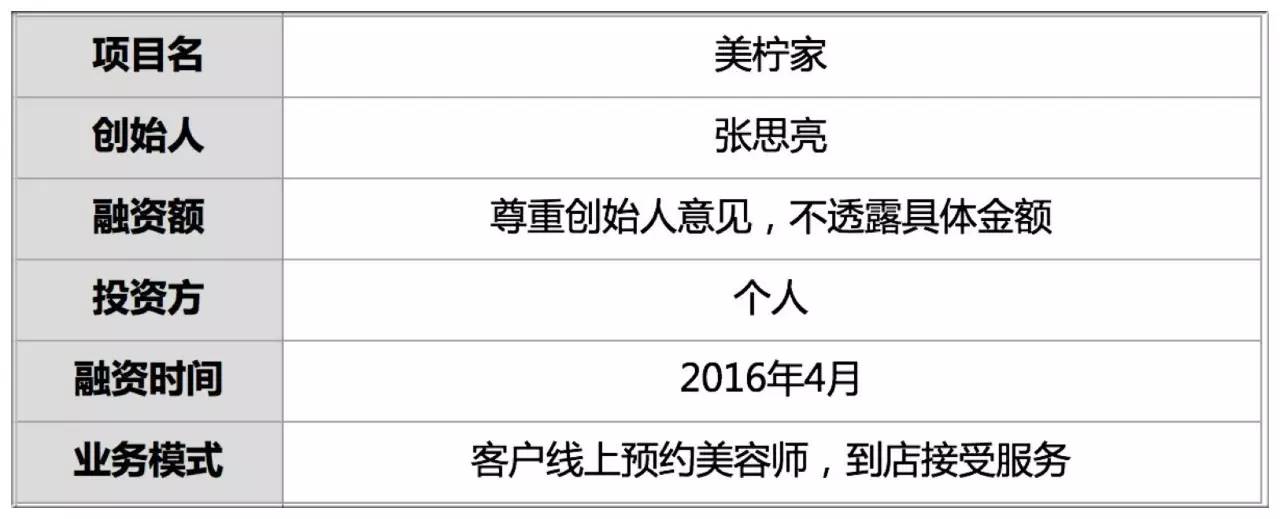 网上预约美容院美容护理,网上预约美容院上门美容护理
