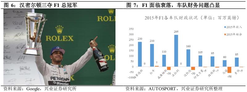 酷鱼精选开SUV的中国人超过600万，还认为越野赛事是小众市场？