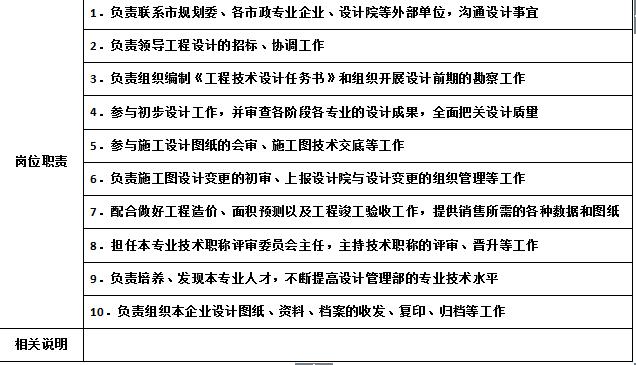 万科物业管理制度大全,万科质量管理制度