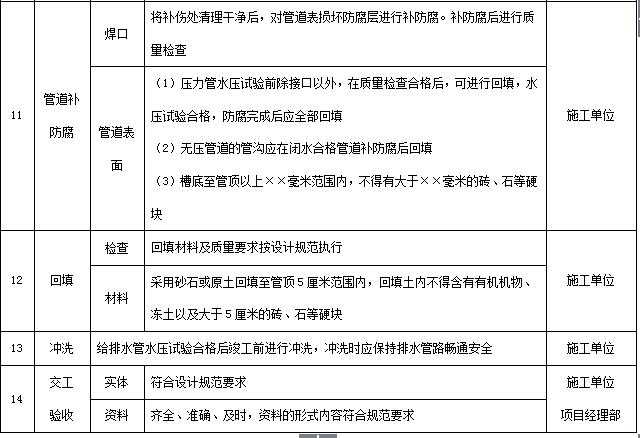 万科物业管理制度大全,万科质量管理制度