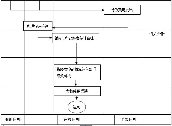 万科物业管理制度大全,万科质量管理制度