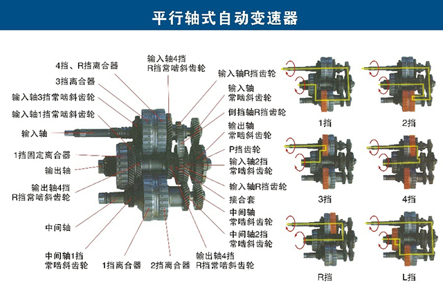 本田最牛逼的发明,本田独创的发动机技术是有哪些
