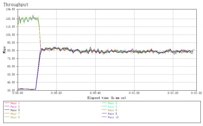 华硕pce-ac88,华硕wifi6网卡和ac88网卡区别