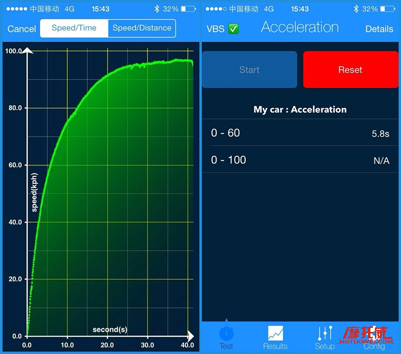 v报告,新款vespa六日测评
