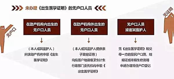 关注|没户口的都能上户口啦！不同情况怎么上？看图就懂