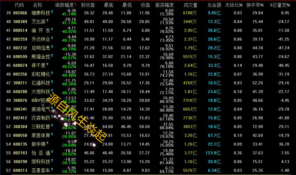 2020年超跌股有哪些,2021年超跌股票一览表