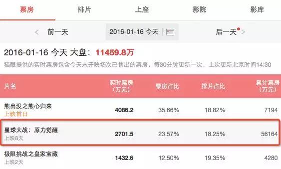 星球大战7原力觉醒震撼场面,星球大战7好看吗