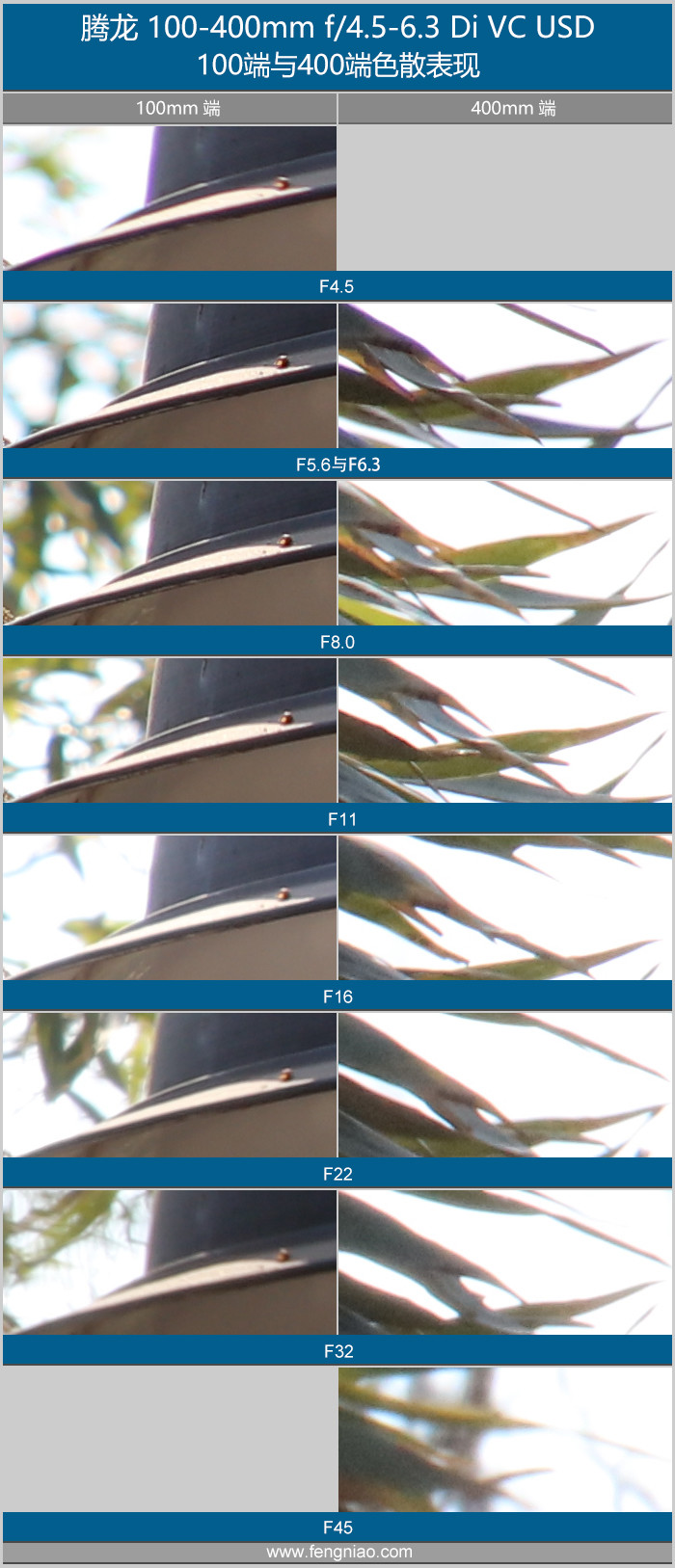 腾龙超长焦,腾龙超长焦镜头推荐