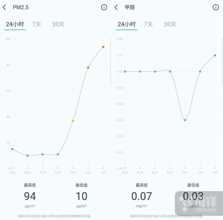 西门子空气检测仪信息解析,西睿空气检测仪
