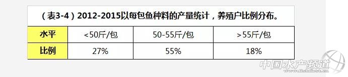 养殖草鱼的技术和视频,养殖草鱼的技术视频教程大全