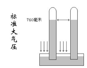 旧课新学：中考重点复习——大气压强