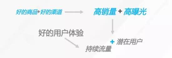 淘宝客如何做到流量优先,淘宝客的流量哪里来的