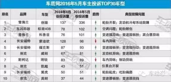 上汽通用投诉,上汽通用投诉有用吗