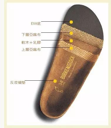 他们家的拖鞋比夹脚拖舒适几个level，宋仲基都爱不释手！