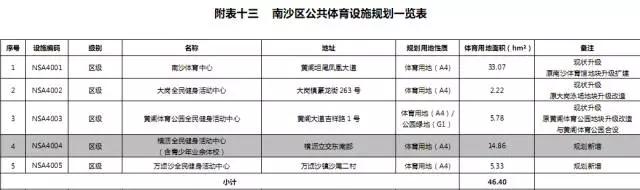 广州恒大新足球场,恒大广州新足球场规划