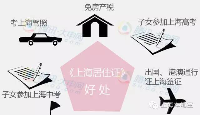 上海户口考大学的优势,上海户口经济价值