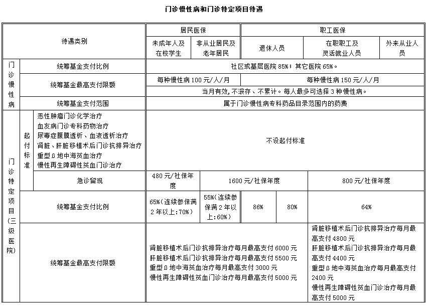 中山大学附属第一医院挂号单,中山大学附属第一医院网上挂号
