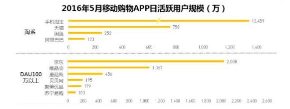 闲鱼京东618,闲鱼电商618