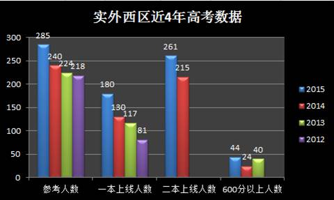 探秘成都实外西区：“名不见经传”如何做到“一班两状元”！