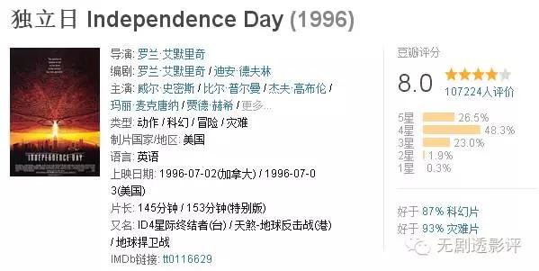 独立日2值不值得看,没看过小说写小说前要做什么