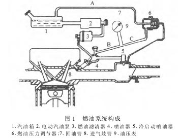 汽车发动机加速不良断火现象,发动机加速不良故障维修图