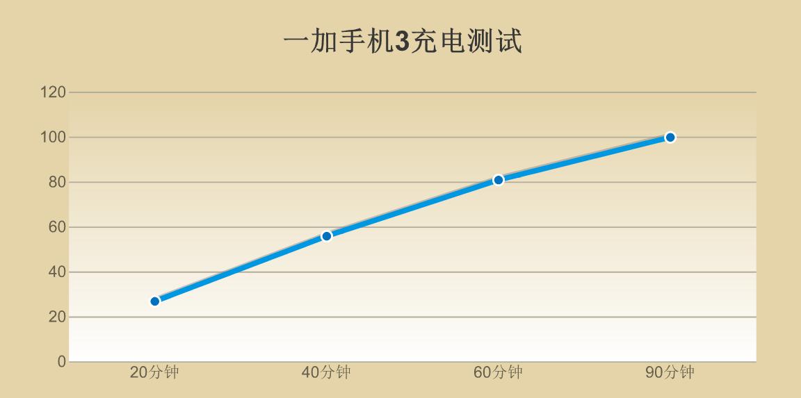一加3手机值得入手不,手感好屏幕好一加手机