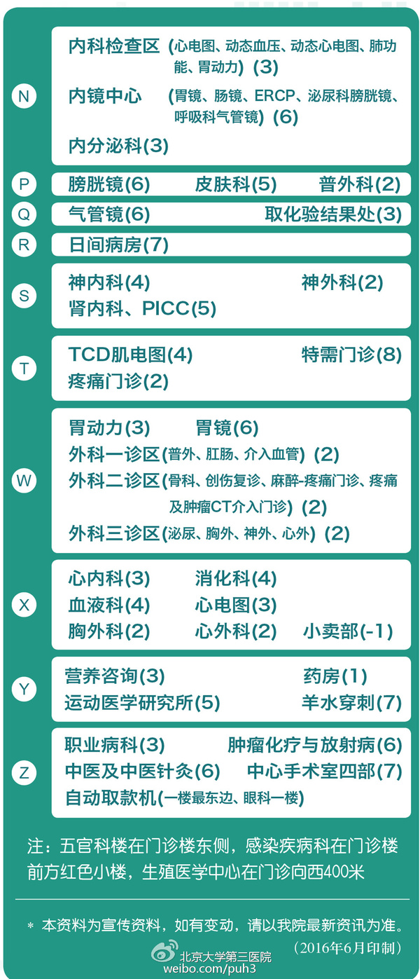 鍖楀尰涓夐櫌鐢熸畺涓績灏卞尰鐪侀挶鏀荤暐,鍖楀尰涓夐櫌鍙戠儹闂ㄨ瘖灏卞尰娴佺▼