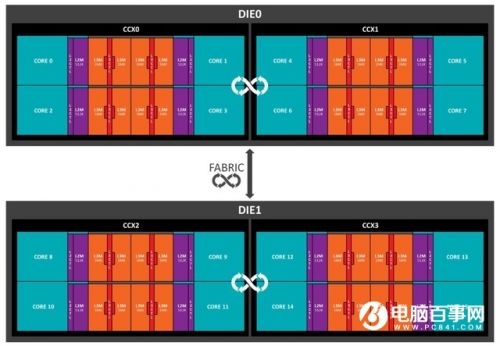 电脑cpu处理器参数怎么看型号,电脑cpu型号怎么看