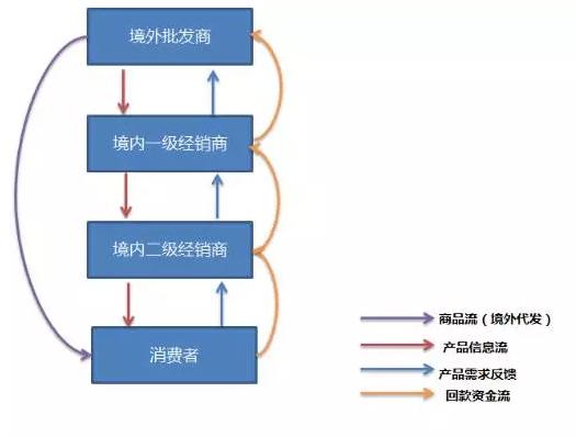 澳洲代购保健品靠谱吗,代购澳洲保健品赚钱吗