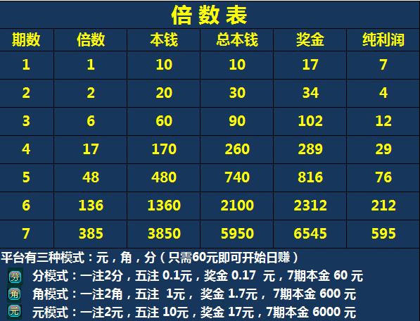 在看差评君也玩网络黑彩票?差点倾家荡产。。。