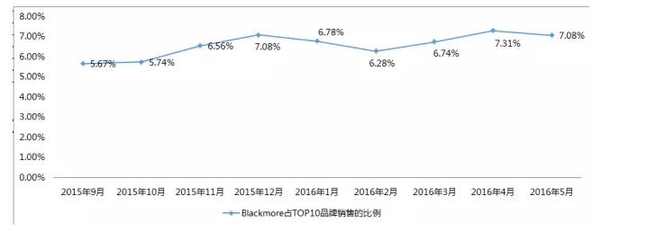 澳洲代购保健品靠谱吗,代购澳洲保健品赚钱吗