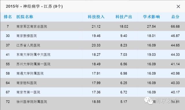 江苏省中医院最牛的科室,全国最牛的乡镇卫生院