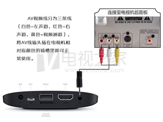 老电视可以连接手机吗,老电视可以连接路由器吗