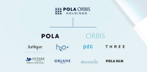 美白丸pola最好的吗,pola美白丸的功效与副作用