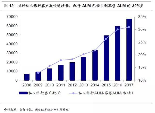 招商银行护城河,招商银行的护城河在哪里