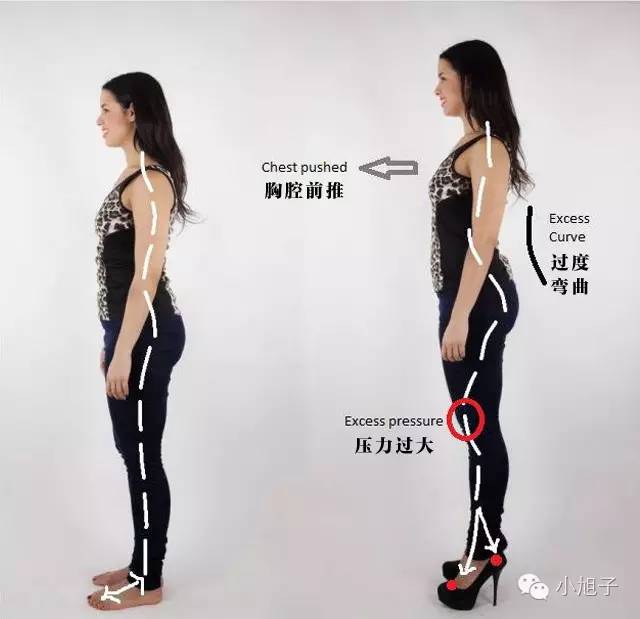 高跟鞋太高穿累脚怎么办,高跟鞋穿了不磨脚怎么办