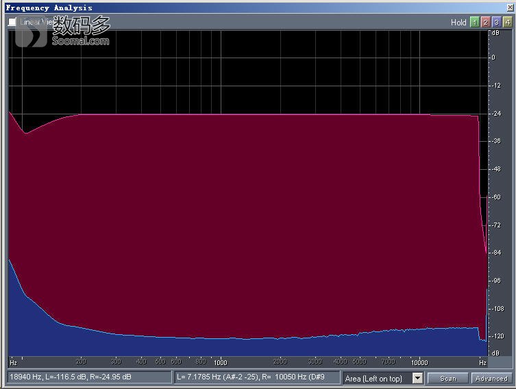 SONY索尼PHA-3便携式耳机放大器及解码器测评报告[Soomal]
