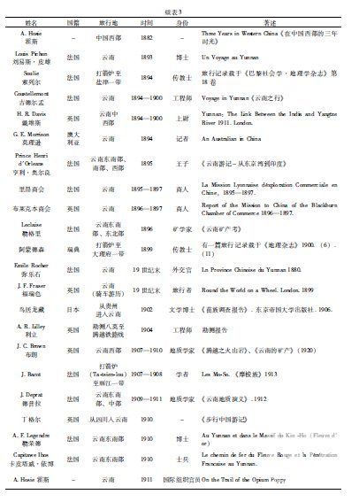 南方丝绸之路上的陌生人——清末民初在云南游历和工作的外国人述略